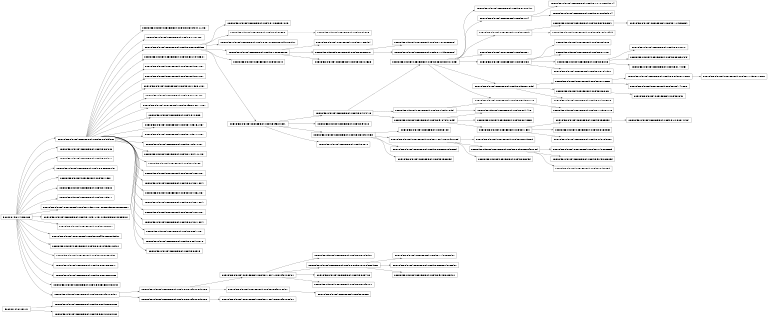 Inheritance diagram of openalea.plantgl.scenegraph._pglsg